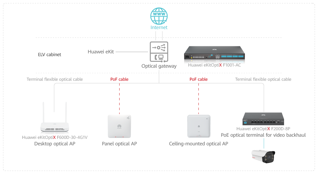 Huawei Switch Destek