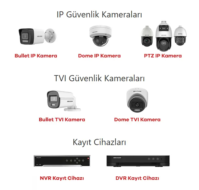 Güvenlik kamera sistemleri
